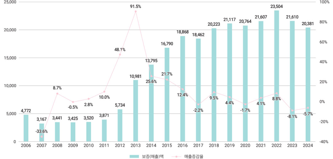 그래프